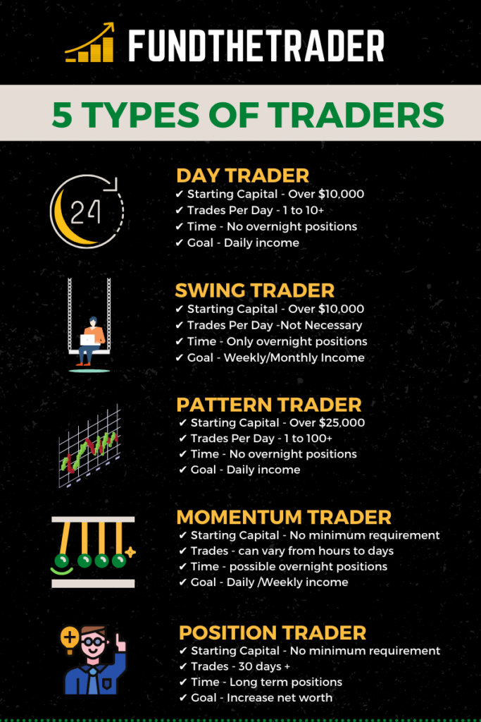 5 Types of traders | Daytrading behaviour