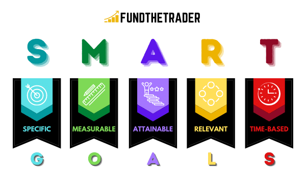 Smart Goals | Trading Goal Setting