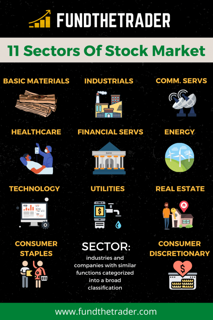 11 Sectors Of The Stock Market | FundTheTrader