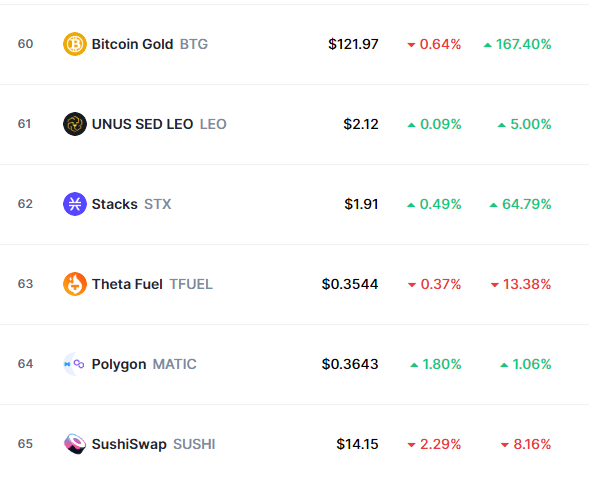 Coinmarket cap ranking